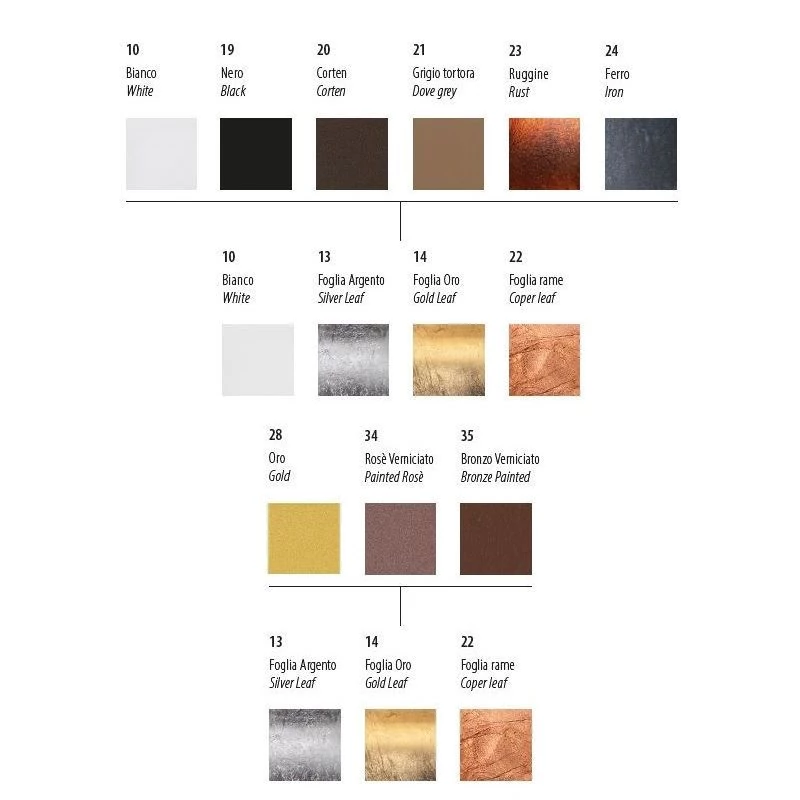 Possible colour combinations