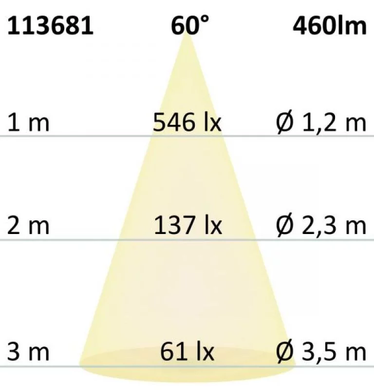 GU10 LED full spectrum bulb dimmable 7W warm white 2700K