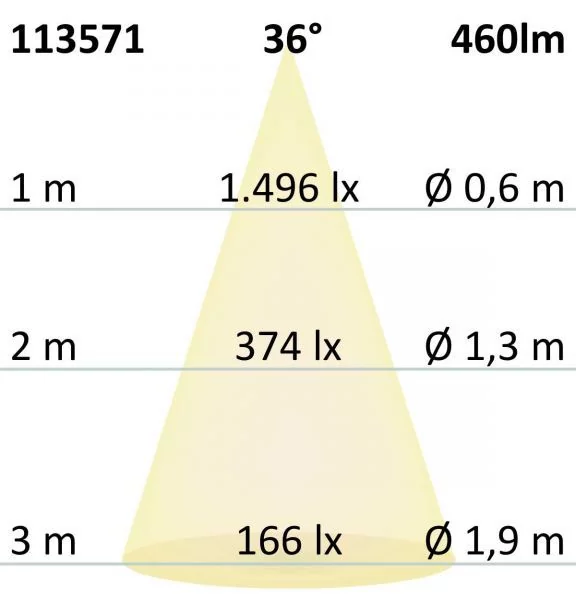 GU10 LED full spectrum bulb dimmable 7W warm white 2700K, 36°