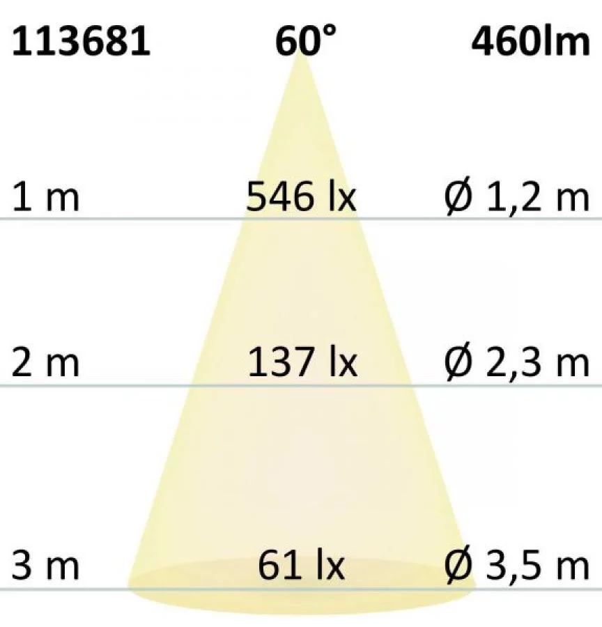 GU10 LED full spectrum bulb dimmable 7W warm white 2700K