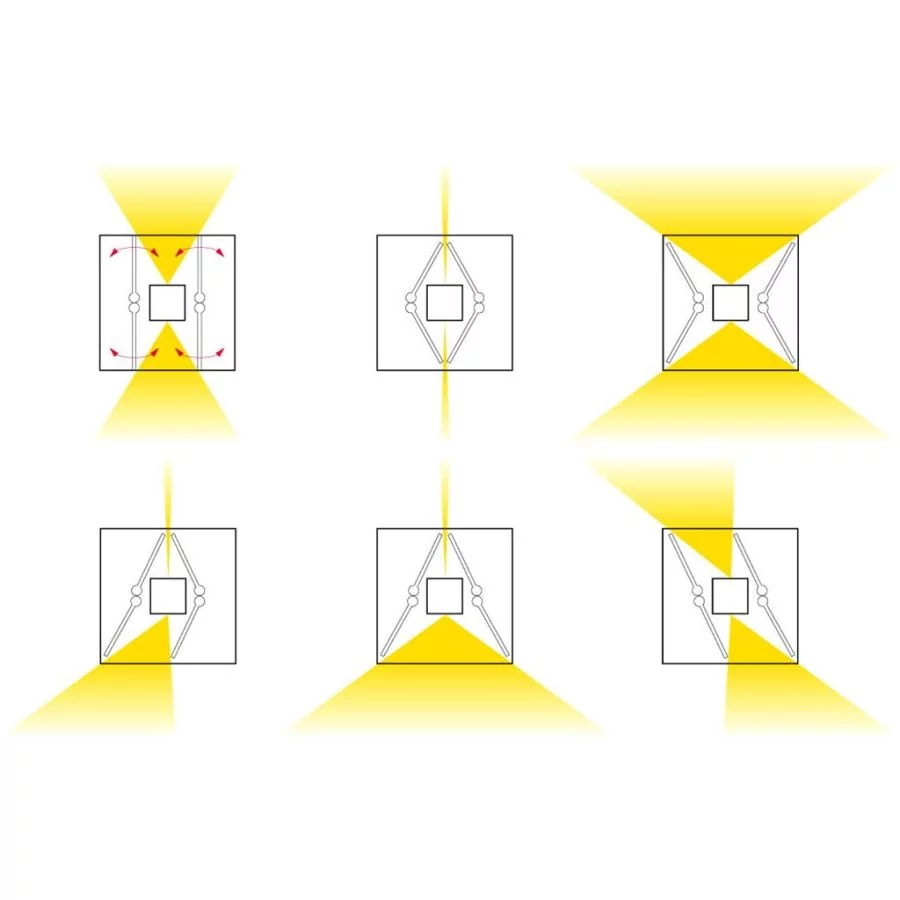 Lichtverteilungsmöglichkeiten